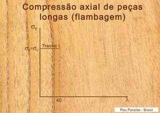 Compressão axial de peças 
longas (flambagem) 
sfl 
40 l 
Pau Paraíso - Brasil 
s Trecho I fl=sc 
 