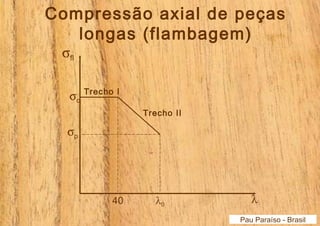 Compressão axial de peças 
longas (flambagem) 
sfl 
Trecho II 
40 l 
Pau Paraíso - Brasil 
s Trecho I c 
l0 
sp 
 