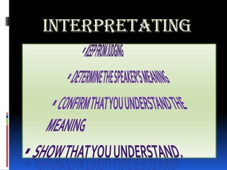  INTERPRETATINGKEEP FROM JUDGINGDETERMINE THE SPEAKER’S MEANINGCONFIRM THAT YOU UNDERSTAND THE MEANINGSHOW THAT YOU UNDERSTAND.