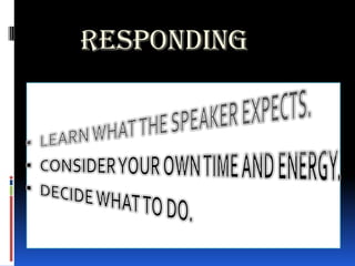      RESPONDINGLEARN WHAT THE SPEAKER EXPECTS.CONSIDER YOUR OWN TIME AND ENERGY.DECIDE WHAT TO DO.
