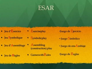 ESAR


 Jeu d’Exercice     • Exerciseplay          •Juego de Ejercicio

 Jeu Symbolique     • Symbolicplay          • Juego Simbólico

 Jeu d’Assemblage   • Assembling            • Juego de ensAmblaje
                       (construction) play

                      GameswithRules        •Juego de Reglas
 Jeu de Règles
 