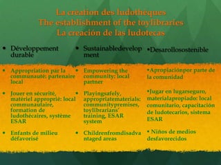 La création des ludothèques
             The establishment of the toylibraries
                 La creación de las ludotecas
 Développement            Sustainabledevelop Desarollosostenible
  durable                   ment

 Appropriation par la   Empowering the               Apropiaciónpor parte de
  communauté: partenaire community: local              la comunidad
  local                   partner

 Jouer en sécurité,          Playingsafely,          Jugar en lugarseguro,
  matériel approprié: local    appropriatematerials:   materialapropiado: local
  communautaire,               communitypremises,      comunitario, capacitación
  formation de                 toylibrarians’          de ludotecarios, sistema
  ludothécaires, système       training, ESAR
  ESAR                         system                  ESAR

 Enfants de milieu        Childrenfromdisadva  Niños de medios
  défavorisé                ntaged areas        desfavorecidos
 