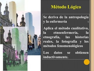 Método Lógico
20

Se deriva de la antropología
y la enfermería

Aplica el método cualitativo,
la
etnoenfermería,
la
etnografía, las historias
reales, la fotografía y los
métodos fenomenológicos
Los datos se
inductivamente.

obtienen

 