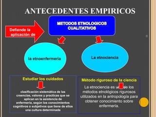 ANTECEDENTES EMPIRICOS

Estudiar los cuidados
clasificación sistemática de las
creencias, valores y practicas que se
aplican en la asistencia de
enfermería, según los conocimientos
cognitivos o subjetivos que tiene de ellos
una cultura determinada

11

Defiende la
aplicación de :

Método riguroso de la ciencia
La etnociencia es uno de los
métodos etnológicos rigurosos
utilizados en la antropología para
obtener conocimiento sobre
enfermería.

 