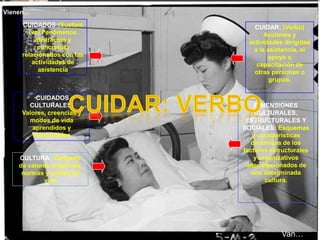 Vienen…

CUIDADOS:(Sustant
ivo) Fenómenos
abstractos y
concretos)
relacionados con las
actividades de
asistencia

CUIDADOS
CULTURALES:
Valores, creencias y
modos de vida
aprendidos y
transmitidos

CULTURA: Conjunto
de valores creencias,
normas y estilos de
vida

CUIDAR: (Verbo)
Acciones y
actividades dirigidas
a la asistencia, el
apoyo o
capacitación de
otras personas o
grupos.

DIMENSIONES
CULTURALES,
ESTRUCTURALES Y
SOCIALES: Esquemas
y características
dinámicas de los
factores estructurales
y organizativos
interrelacionados de
una determinada
cultura.

Van…

 