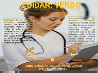 Diversidad de los cuidados
culturales:
Variación
y/o
diferencia que existe en los
significados, modelos, valores,
modos de vista o símbolos
relacionados con la asistencia,
dentro de una colectividad o
entre grupos humanos distintos,
con el fin de ayudar, apoyar o
facilitar medidas asistenciales
dirigidas las personas.

Universalidad
de
los
cuidados
culturales:
Significados, modelos, valores
o estilos de vida o símbolos
comunes,
semejantes
o
dominantes
que
se
manifiestan entre las diversas
culturas y reflejan las formas
en que dichas culturas
asisten, apoyan facilitan o
permiten medios para ayudar
a las personas.

- OTROS: Enfermería, Visión del mundo, Contexto
ambiental, etnohistoria .

 