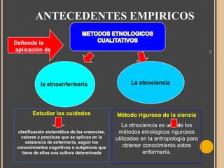 ANTECEDENTES EMPIRICOS
11

Defiende la
aplicación de :

Estudiar los cuidados

Método riguroso de la ciencia

clasificación sistemática de las creencias,
valores y practicas que se aplican en la
asistencia de enfermería, según los
conocimientos cognitivos o subjetivos que
tiene de ellos una cultura determinada

La etnociencia es uno de los
métodos etnológicos rigurosos
utilizados en la antropología para
obtener conocimiento sobre
enfermería.

 