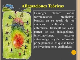 Afirmaciones Teóricas
18

Leininger
elaboro
varias
formulaciones
predictivas
basadas en su teoría de los
cuidados
culturales
en
enfermería transcultural estas
parten de sus indagaciones,
investigaciones,
trabajos
antropológicos y de enfermería
principalmente los que se basan
en investigaciones cualitativas

 