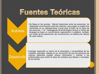 Autores

Desarrollo

• Se Basa en los autores: Marcel (relaciones entre las personas), de
Jaspers(la comunicación entre las mismas), que juegan un papel muy
importante en su planteamiento crucial para el logro de la salud de
las personas. Y en Heidegger(la fenomenología) porque a través del
lenguaje se logra un conocimiento cognoscitivo o subjetivo, también
por medio de la experiencia, las convicciones y el sistema de valores
de cada cultura

• Leininger desarrollo su teoría de la diversidad y universalidad de los
cuidados culturales, basada en su convicción de que las personas de
culturas diferentes pueden ofrecer información y orientar a los
profesionales para recibir la clase de cuidados que desean o necesitan
de los demás

 