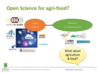 WWW.EROSA.AGINFRA.EU
Open Science for agri-food?
Towards an e-infrastructure for open science in agri-food 2
Open
Science
Research
(e-)infrastructures
What about
agriculture
& food?
 