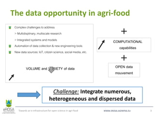 WWW.EROSA.AGINFRA.EU
The data opportunity in agri-food
Towards an e-infrastructure for open science in agri-food 3
Complex challenges to address
> Multidisplinary, multiscale research
> Integrated systems and models
Automation of data collection & new engineering tools
New data sources: IoT, citizen science, social media, etc.
VOLUME and VARIETY of data
+
COMPUTATIONAL
capabilities
+
OPEN data
mouvement
Challenge: Integrate numerous,
heterogeneous and dispersed data
 