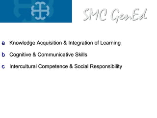 aa Knowledge Acquisition & Integration of LearningKnowledge Acquisition & Integration of Learning
bb Cognitive & Communicative SkillsCognitive & Communicative Skills
cc Intercultural Competence & Social ResponsibilityIntercultural Competence & Social Responsibility
 