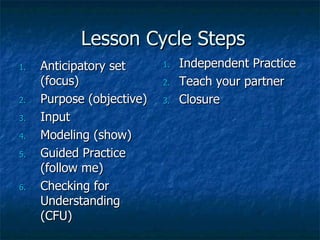 Lesson Cycle Steps Anticipatory set (focus) Purpose (objective) Input Modeling (show) Guided Practice (follow me) Checking for Understanding (CFU) Independent Practice Teach your partner Closure 