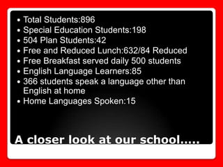 Total Students:896
Special Education Students:198
504 Plan Students:42
Free and Reduced Lunch:632/84 Reduced
Free Breakfast served daily 500 students
English Language Learners:85
366 students speak a language other than
English at home
 Home Languages Spoken:15








A closer look at our school…..

 