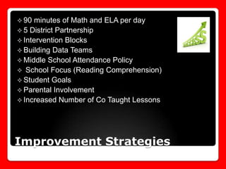  90

minutes of Math and ELA per day
 5 District Partnership
 Intervention Blocks
 Building Data Teams
 Middle School Attendance Policy
 School Focus (Reading Comprehension)
 Student Goals
 Parental Involvement
 Increased Number of Co Taught Lessons

Improvement Strategies

 
