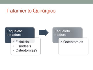 Tratamiento Quirúrgico
Esqueleto
inmaduro
• Fisiolisis
• Fisiodesis
• Osteotomías?
Esqueleto
maduro
• Osteotomías
 