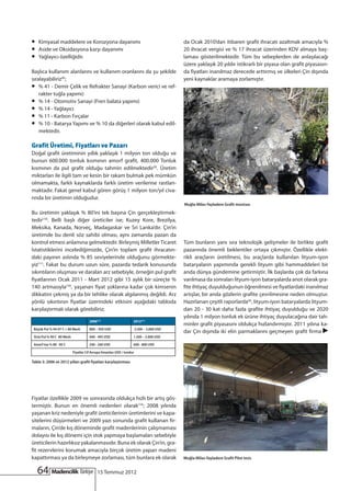 •• Kimyasal maddelere ve Korozyona dayanımı                                                  da Ocak 2010’dan itibaren grafit ihracatı azaltmak amacıyla %
•• Aside ve Oksidasyona karşı dayanımı                                                       20 ihracat vergisi ve % 17 ihracat üzerinden KDV almaya baş-
•• Yağlayıcı özelliğidir.                                                                    laması gösterilmektedir. Tüm bu sebeplerden de anlaşılacağı
                                                                                             üzere yaklaşık 20 yıldır istikrarlı bir piyasa olan grafit piyasasın-
Başlıca kullanım alanlarını ve kullanım oranlarını da şu şekilde                             da fiyatları inanılmaz derecede arttırmış ve ülkeleri Çin dışında
sıralayabiliriz(8);                                                                          yeni kaynaklar aramaya zorlamıştır.
•• % 41 - Demir Çelik ve Refrakter Sanayi (Karbon verici ve ref-
    rakter tuğla yapımı)
•• % 14 - Otomotiv Sanayi (Fren balata yapımı)
•• % 14 - Yağlayıcı
•• % 11 - Karbon Fırçalar
•• % 10 - Batarya Yapımı ve % 10 da diğerleri olarak kabul edil-
    mektedir.

Grafit Üretimi, Fiyatları ve Pazarı
Doğal grafit üretiminin yıllık yaklaşık 1 milyon ton olduğu ve
bunun 600.000 tonluk kısmının amorf grafit, 400.000 Tonluk
kısmının da pul grafit olduğu tahmin edilmektedir(9). Üretim
miktarları ile ilgili tam ve kesin bir rakam bulmak pek mümkün
olmamakta, farklı kaynaklarda farklı üretim verilerine rastlan-
maktadır. Fakat genel kabul gören görüş 1 milyon ton/yıl civa-
rında bir üretimin olduğudur.
                                                                                             Muğla-Milas-Yayladere Grafit mostrası
Bu üretimin yaklaşık % 80’ini tek başına Çin gerçekleştirmek-
tedir(10). Belli başlı diğer üreticiler ise; Kuzey Kore, Brezilya,
Meksika, Kanada, Norveç, Madagaskar ve Sri Lanka’dır. Çin’in
üretimde bu denli söz sahibi olması, aynı zamanda pazarı da
kontrol etmesi anlamına gelmektedir. Birleşmiş Milletler Ticaret                             Tüm bunların yanı sıra teknolojik gelişmeler ile birlikte grafit
İstatistiklerini incelediğimizde, Çin’in toplam grafit ihracatın-                            pazarında önemli beklentiler ortaya çıkmıştır. Özellikle elekt-
daki payının aslında % 85 seviyelerinde olduğunu görmekte-                                   rikli araçların üretilmesi, bu araçlarda kullanılan lityum-iyon
yiz(11). Fakat bu durum uzun süre, pazarda tedarik konusunda                                 bataryaların yapımında gerekli lityum gibi hammaddeleri bir
sıkıntıların oluşması ve daralan arz sebebiyle, örneğin pul grafit                           anda dünya gündemine getirmiştir. İlk başlarda çok da farkına
fiyatlarının Ocak 2011 - Mart 2012 gibi 15 aylık bir süreçte %                               varılmasa da sonraları lityum-iyon bataryalarda anot olarak gra-
140 artmasıyla(10), yaşanan fiyat şoklarına kadar çok kimsenin                               fite ihtiyaç duyulduğunun öğrenilmesi ve fiyatlardaki inanılmaz
dikkatini çekmiş ya da bir tehlike olarak algılanmış değildi. Arz                            artışlar, bir anda gözlerin grafite çevrilmesine neden olmuştur.
yönlü sıkıntının fiyatlar üzerindeki etkisini aşağıdaki tabloda                              Hazırlanan çeşitli raporlarda(8), lityum-iyon bataryalarda lityum-
karşılaştırmalı olarak görebiliriz;                                                          dan 20 - 30 kat daha fazla grafite ihtiyaç duyulduğu ve 2020
                                                                                             yılında 1 milyon tonluk ek ürüne ihtiyaç duyulacağına dair tah-
                                       2006(12)                      2012(13 )
                                                                                             minler grafit piyasasını oldukça hızlandırmıştır. 2011 yılına ka-
 Büyük Pul % 94-97 C + 80 Mesh         800 – 950 USD                     2.500 – 3.000 USD
                                                                                             dar Çin dışında iki elin parmaklarını geçmeyen grafit firma
 Orta Pul % 90 C -80 Mesh              440 - 495 USD                 1.500 – 2.000 USD

 Amorf toz % 80 - 85 C                 240 - 260 USD                 600 - 800 USD

                            Fiyatlar Cif Avrupa limanları USD / tondur

Tablo 3: 2006 ve 2012 yılları grafit fiyatları karşılaştırması




Fiyatlar özellikle 2009 ve sonrasında oldukça hızlı bir artış gös-
termiştir. Bunun en önemli nedenleri olarak(14); 2008 yılında
yaşanan kriz nedeniyle grafit üreticilerinin üretimlerini ve kapa-
sitelerini düşürmeleri ve 2009 yazı sonunda grafit kullanan fir-
maların, Çin’de kış döneminde grafit madenlerinin çalışmaması
dolayısı ile kış dönemi için stok yapmaya başlamaları sebebiyle
üreticilerin hazırlıksız yakalanmasıdır. Buna ek olarak Çin’in, gra-
fit rezervlerini korumak amacıyla birçok üretim yapan madeni
kapattırması ya da birleşmeye zorlaması, tüm bunlara ek olarak                               Muğla-Milas-Yayladere Grafit Pilot tesis


   64                                       15 Temmuz 2012
 