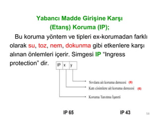 Yabancı Madde Girişine Karşı
(Etanş) Koruma (IP);
Bu koruma yöntem ve tipleri ex-korumadan farklı
olarak su, toz, nem, dokunma gibi etkenlere karşı
alınan önlemleri içerir. Simgesi IP “Ingress
protection” dir.
(8)
(6)
58
 