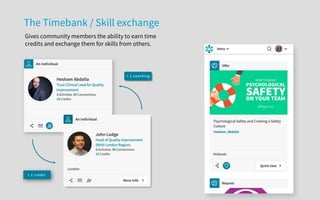 The Timebank / Skill exchange
Gives community members the ability to earn time
credits and exchange them for skills from others.
 