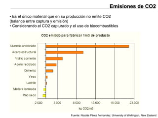 Emisiones de CO2 • Es el único material que en su producción no emite CO2 (balance entre captura y emisión) • Considerando el CO2 capturado y el uso de biocombustibles Fuente: Nicolás Pérez Fernández: University of Wellington, New Zealand 