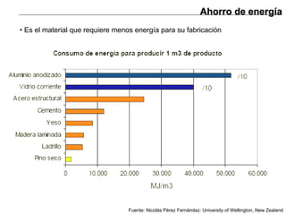 Ahorro de energía •  Es el material que requiere menos energía para su fabricación Fuente: Nicolás Pérez Fernández: University of Wellington, New Zealand 