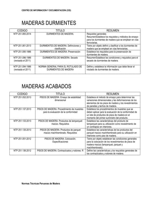 CENTRO DE INFORMACION Y DOCUMENTACION (CID)
Normas Técnicas Peruanas de Madera
MADERAS DURMIENTES
CODIGO TITULO RESUMEN
NTP 251.065:2014 DURMIENTES DE MADERA. Requisitos generales
ResumenEstablece los requisitos y métodos de ensayo
para los durmientes de madera que se emplean en vías
ferroviarias.
NTP 251.061:2013 DURMIENTES DE MADERA. Definiciones y
clasificación
Tiene por objeto definir y clasificar a los durmientes de
madera que se emplean en vías ferroviarias.
NTP 251.095:1986 DURMIENTES DE MADERA. Preservación Establece los requisitos para la preservación de
durmientes de madera.
NTP 251.096:1986
(revisada el 2011)
DURMIENTES DE MADERA. Secado ResumenEstablece las condiciones y requisitos para el
secado de durmientes de madera.
NTP 251.094:1986
(revisada el 2011)
NORMA GENERAL PARA EL ROTULADO DE
DURMIENTES DE MADERA
Define y establece la información que debe llevar el
rotulado de durmientes de madera.
MADERAS ACABADOS
CODIGO TITULO RESUMEN
NTP 251.052:2013 PISOS DE MADERA. Ensayo de estabilidad
dimensional
Establece el método de ensayo para determinar las
variaciones dimensionales y las deformaciones de los
elementos de los pisos de madera y los revestimientos
de paredes y techos de madera.
NTP 251.137:2013 PISOS DE MADERA. Procedimiento de muestreo
para la evaluación de la conformidad
Establece los procedimientos de muestreo que se
deben aplicar para la evaluación de la conformidad de
un lote de productos de pisos de madera en el
momento del primer suministro del producto.
NTP 251.133:2013 PISOS DE MADERA. Productos de lamparquet
macizo. Requisitos
Establece las características del producto de
lamparquet para su utilización como revestimiento de
un contrapiso en interiores.
NTP 251.135:2013 PISOS DE MADERA. Productos de parquet
macizo machihembrado. Requisitos
Establece las características de los productos del
parquet macizo machihembrado para su utilización en
interiores como piso de madera.
NTP 251.051:2012 PISOS DE MADERA. Colocación.
Especificaciones
Tiene por objeto establecer las condiciones generales
para la colocación de los revestimientos de pisos de
madera maciza (lamparquet, parquet y
machihembrado).
NTP 251.136:2012 PISOS DE MADERA. Contrazócalos y rodones. R Define las características y los requisitos generales de
los contrazócalos y rodones de madera.
 