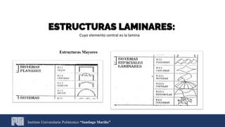 Instituto Universitario Politécnico “Santiago Mariño”
ESTRUCTURAS LAMINARES:
Estructuras Mayores
Cuyo elemento central es la lamina
 