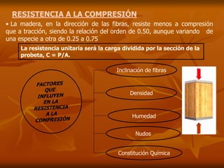 RESISTENCIA A LA COMPRESIÓN 
• La madera, en la dirección de las fibras, resiste menos a compresión 
que a tracción, siendo la relación del orden de 0.50, aunque variando de 
una especie a otra de 0.25 a 0.75 
La resistencia unitaria será la carga dividida por la sección de la 
probeta, C = P/A. 
Inclinación de fibras 
Densidad 
Humedad 
Nudos 
Constitución Química 
 