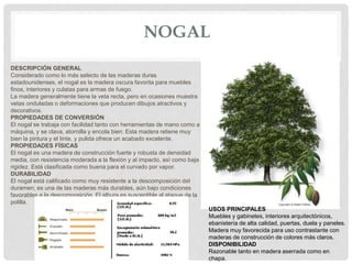 NOGAL
DESCRIPCIÓN GENERAL
Considerado como lo más selecto de las maderas duras
estadounidenses, el nogal es la madera oscura favorita para muebles
finos, interiores y culatas para armas de fuego.
La madera generalmente tiene la veta recta, pero en ocasiones muestra
vetas onduladas o deformaciones que producen dibujos atractivos y
decorativos.
PROPIEDADES DE CONVERSIÓN
El nogal se trabaja con facilidad tanto con herramientas de mano como a
máquina, y se clava, atornilla y encola bien. Esta madera retiene muy
bien la pintura y el tinte, y pulida ofrece un acabado excelente.
PROPIEDADES FÍSICAS
El nogal es una madera de construcción fuerte y robusta de densidad
media, con resistencia moderada a la flexión y al impacto, así como baja
rigidez. Está clasificada como buena para el curvado por vapor.
DURABILIDAD
El nogal está calificado como muy resistente a la descomposición del
duramen; es una de las maderas más durables, aún bajo condiciones
favorables a la descomposición. El albura es susceptible al ataque de la
polilla.
USOS PRINCIPALES
Muebles y gabinetes, interiores arquitectónicos,
ebanistería de alta calidad, puertas, duela y paneles.
Madera muy favorecida para uso contrastante con
maderas de construcción de colores más claros.
DISPONIBILIDAD
Razonable tanto en madera aserrada como en
chapa.
 