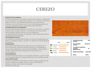 CEREZO
• DESCRIPCION GENERAL
El color del duramen del cerezo varía de rojo intenso a café rojizo,
y se oscurecerá a la exposición de la luz. En contraste, el albura es
blanco cremoso. La madera presenta la veta recta fina y
uniforme, con una textura suave, y por naturaleza puede tener
máculas medulares café y pequeñas bolsas resiníferas.
PROPIEDADES DE CONVERSION
El cerezo es fácil de maquinar, se clava y encola bien, y cuando
se lija, entinta y pule, produce un acabado suave excelente.
Seca bastante rápido aunque con encogimiento
moderadamente grande, sin embargo, después del estufado es
dimensionalmente estable.
PROPIEDADES FISICAS
La madera es de densidad media con buenas propiedades de
flexión, la rigidez es baja y cuenta con resistencia media general y
al impacto.
DURABILIDAD
El duramen del cerezo está clasificado como resistente a la
descomposición. El albura de esta madera es susceptible al
ataque de coleópteros comunes del mobiliario, y el duramen
resulta moderadamente resistente al tratamiento con
conservadores.
DISPONIBILIDAD
Ampliamente disponible como madera aserrada y como chapa
en una extensa gama de especificaciones y de clasificaciones.
USOS PRINCIPALES
Muebles y gabinetes, ebanistería de alta calidad, gabinetes de
cocina, molduras, paneles, duela, puertas, interiores de
embarcaciones, instrumentos musicales,
torneado y grabado.
 