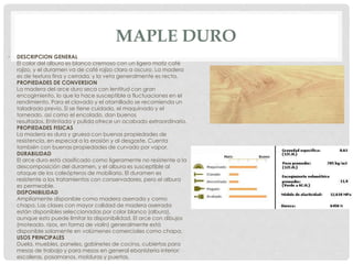 MAPLE DURO
• DESCRIPCION GENERAL
El color del albura es blanco cremoso con un ligero matiz café
rojizo, y el duramen va de café rojizo claro a oscuro. La madera
es de textura fina y cerrada, y la veta generalmente es recta.
PROPIEDADES DE CONVERSION
La madera del arce duro seca con lentitud con gran
encogimiento, lo que la hace susceptible a fluctuaciones en el
rendimiento. Para el clavado y el atornillado se recomienda un
taladrado previo. Si se tiene cuidado, el maquinado y el
torneado, así como el encolado, dan buenos
resultados. Entintada y pulida ofrece un acabado extraordinario.
PROPIEDADES FISICAS
La madera es dura y gruesa con buenas propiedades de
resistencia, en especial a la erosión y al desgaste. Cuenta
también con buenas propiedades de curvado por vapor.
DURABILIDAD
El arce duro está clasificado como ligeramente no resistente a la
descomposición del duramen, y el albura es susceptible al
ataque de los coleópteros de mobiliario. El duramen es
resistente a los tratamientos con conservadores, pero el albura
es permeable.
DISPONIBILIDAD
Ampliamente disponible como madera aserrada y como
chapa. Las clases con mayor calidad de madera aserrada
están disponibles seleccionadas por color blanco (albura),
aunque esto puede limitar la disponibilidad. El arce con dibujos
(moteado, rizos, en forma de violín) generalmente está
disponible solamente en volúmenes comerciales como chapa.
USOS PRINCIPALES
Duela, muebles, paneles, gabinetes de cocina, cubiertas para
mesas de trabajo y para mesas en general ebanistería interior:
escaleras, pasamanos, molduras y puertas.
 