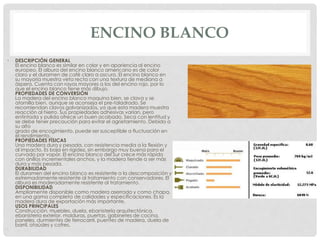 ENCINO BLANCO
• DESCRIPCIÓN GENERAL
El encino blanco es similar en color y en apariencia al encino
europeo. El albura del encino blanco americano es de color
claro y el duramen de café claro a oscuro. El encino blanco en
su mayoría muestra veta recta con una textura de mediana a
áspera. Cuenta con rayos mayores a los del encino rojo, por lo
que el encino blanco tiene más dibujo.
PROPIEDADES DE CONVERSIÓN
La madera del encino blanco maquina bien, se clava y se
atornilla bien, aunque se aconseja el pre-taladrado. Se
recomiendan clavos galvanizados, ya que esta madera muestra
reacción al hierro. Sus propiedades adhesivas varían, pero
entintada y pulida ofrece un buen acabado. Seca con lentitud y
se debe tener precaución para evitar el agrietamiento. Debido a
su alto
grado de encogimiento, puede ser susceptible a fluctuación en
el rendimiento.
PROPIEDADES FÍSICAS
Una madera dura y pesada, con resistencia media a la flexión y
al impacto. Es baja en rigidez, sin embargo muy buena para el
curvado por vapor. El encino blanco del Sur crece más rápido
con anillos incrementales anchos, y la madera tiende a ser más
dura y más pesada.
DURABILIDAD
El duramen del encino blanco es resistente a la descomposición y
extremadamente resistente al tratamiento con conservadores. El
albura es moderadamente resistente al tratamiento.
DISPONIBILIDAD
Ampliamente disponible como madera aserrada y como chapa,
en una gama completa de calidades y especificaciones. Es la
madera dura de exportación más importante.
USOS PRINCIPALES
Construcción, muebles, duela, ebanistería arquitectónica,
ebanistería exterior, molduras, puertas, gabinetes de cocina,
paneles, durmientes de ferrocarril, puentes de madera, duela de
barril, ataúdes y cofres.
•
 