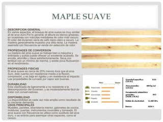 MAPLE SUAVE
• DESCRIPCION GENERAL
En varios aspectos, el bosque de arce suave es muy similar
al de arce duro.Por lo general, el albura es blanco grisáceo,
en ocasiones con máculas medulares de color más oscuro.
El color del duramen varía de café rojizo claro a oscuro. La
madera generalmente muestra una veta recta. La madera
aserrada con frecuencia se vende sin selección de color.
PROPIEDADES DE CONVERSION
La madera del arce suave se trabaja bien a máquina y
entintada y pulida puede ofrecer un excelente acabado. Se
encola, atornilla y clava satisfactoriamente. Seca con
lentitud con un mínimo de merma, y existe poca fluctuación
en el rendimiento.
PROPIEDADES FISICAS
El arce suave es cerca de 25% menos dura que el arce
duro, éste cuenta con resistencia media a la flexión,
compresión, y es baja en rigidez y en resistencia al impacto.
Las propiedades de curvado por vapor son buenas.
DURABILIDAD
Esta clasificada de ligeramente a no resistente a la
descomposición del duramen, y es moderadamente fácil de
tratar con conservadores.
DISPONIBILIDAD
La disponibilidad es cada vez más amplia como resultado de
la creciente demanda.
USOS PRINCIPALES
Muebles, paneles, ebanistería interior, gabinetes de cocina,
molduras, puertas, instrumentos musicales y torneado. El
arce suave con frecuencia se utiliza como sustituto del arce
duro, o se entinta para asemejar otras especies, como el
cerezo.
•
 