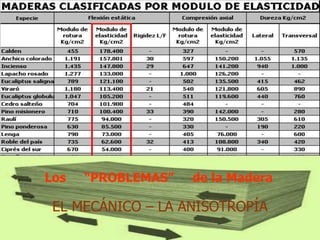 Los   “PROBLEMAS”   de la Madera

 EL MECÁNICO – LA ANISOTROPÍA
 