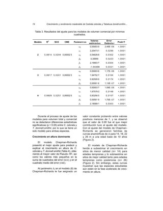 74             Crecimiento y rendimiento maderable de Cedrela odorata y Tabebuia donell-smithii...


     Tabla 3. Resultados del ajuste para los modelos de volumen comercial por mínimos
                                          cuadrados.

                   2                                         Valores         Error
 Modelo        R       SCE       CME       Paráme t r o s                                 Prob>T
                                                            estim a d o s   Estánd a r
                                                 0          0,00003 9       2,49E - 0 6   <,0001

                                                 1          2,20473 1        0,0296       <,0001
       2     0,9814 0,0244 0,00002 5             2          0,54628 8        0,0302       <,0001

                                                 0           0,35699         0,0223       <,0001

                                                 1          2,19903 7        0,0304       <,0001

                                                 2           -1,94498        0,0331       <,0001

                                                 0          0,00003 6       1,17E - 0 6   <,0001
       3     0,9817 0,0241 0,00002 5             1          1,94752 7        0,0164       <,0001

                                                 2          0,82509 9        0,0174       <,0001

                                                 0          0,00001 6       1,13E - 0 7   <,0001

                                                 0          0,00003 7       1,09E - 0 6   <,0001

                                                 1          1,97579 3        0,0148       <,0001
       4     0,9809 0,0251 0,00002 6             2          0,83256 5        0,0157       <,0001

                                                 0          0,00001 9       1,70E - 0 7   <,0001

                                                 1          2,18589 1        0,0303       <,0001




      Durante el proceso de ajuste de los            valor constante probando entre valores
modelos para volumen total y comercial               positivos menores de 1, y se observó
no se detectaron diferencias estadísticas            que el valor de 0.08 fue el que mejor
significativas (p > 0.05) entre C. odorata y         contribución tuvo al ajuste del modelo.
T. donnell-smithii, por lo que se tiene un           Con el ajuste del modelo de Chapman-
solo modelo para ambas especies.                     Richards se generaron familias de
                                                     curvas anamórficas de IS para 14, 18, 22
Crecimiento en altura dominante                      y 26 m a una edad base de 10 años
                                                     (Figura 2).
     El    modelo     Chapman-Richards
presentó el mejor ajuste para predecir y                   El modelo de Chapman-Richards
explicar el crecimiento en altura de C.              tiende a subestimar el crecimiento en
odorata y T. donnell-smithii ( Tabla 4), obte-       sitios de menor calidad (IS= 14) para
niendo el mayor valor de Pseudo- R2, así             edades tempranas y lo sobreestima en
como los valores más pequeños en la                  sitios de mejor calidad tanto para edades
suma de cuadrados del error (SCE) y en el            tempranas como posteriores (IS= 26)
cuadrado medio del error (CME).                      (Figura 2). Sin embargo, estas curvas
                                                     muestran que las especies estudiadas
    Al parámetro δ1 en el modelo (8) de              aún están en la fase acelerada de creci-
Chapman-Richards le fue asignado un                  miento en altura.
 