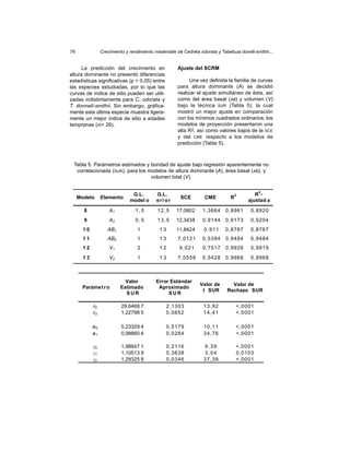 76                Crecimiento y rendimiento maderable de Cedrela odorata y Tabebuia donell-smithii...


     La predicción del crecimiento en                  Ajuste del SCRM
altura dominante no presentó diferencias
estadísticas significativas (p > 0.05) entre                 Una vez definida la familia de curvas
las especies estudiadas, por lo que las                para altura dominante (A) se decidió
curvas de índice de sitio pueden ser utili-            realizar el ajuste simultáneo de ésta, así
zadas indistintamente para C. odorata y                como del área basal (AB) y volumen (V)
T. donnell-smithii. Sin embargo, gráfica-              bajo la técnica SUR (Tabla 5), la cual
mente esta última especie muestra ligera-              mostró un mejor ajuste en comparación
mente un mejor índice de sitio a edades                con los mínimos cuadrados ordinarios; los
tempranas (IS= 26).                                    modelos de proyección presentaron una
                                                       alta R2, así como valores bajos de la SCE
                                                       y del CME respecto a los modelos de
                                                       predicción (Tabla 5).



 Tabla 5. Parámetros estimados y bondad de ajuste bajo regresión aparentemente no
  correlacionada (SUR), para los modelos de altura dominante (A), área basal (AB), y
                                  volumen total (V).

                                                                                              2
                                 G.L.        G.L.                                   2       R-
     Modelo       Elemento                              SCE         CME         R
                                model o      error                                       ajustad a

       8              A1          1,5        12,5     17,0802      1,3664     0,8961      0,8920
       9              A2          0,5        13,5     12,3438      0,9144     0,9173      0,9204
       10            AB1           1          13      11,8424      0,911      0,8767      0,8767
       11            AB2           1          13       7,0121      0,5394     0,9484      0,9484
       12             V1           2          12        9,021      0,7517     0,9926      0,9919
       13             V2           1          13       7,0558      0,5428     0,9968      0,9968



                             Valor          Error Estándar
                                                                 Valor de        Valor de
      Paráme t r o         Estimado          Aproximado
                                                                  t SUR        Rechazo SUR
                             SUR                 SUR

              0             29,6468 7            2,1303            13,92            <,0001
              2             1,22798 5            0,0852            14,41            <,0001

            ø0              5,23329 4            0,5179            10,11            <,0001
            ø1              0,98860 4            0,0284            34,76            <,0001

              0             1,98647 1            0,2116            9,39             <,0001
              1             1,10513 9            0,3638            3,04             0,0103
              2             1,29325 8            0,0346            37,38            <,0001
 