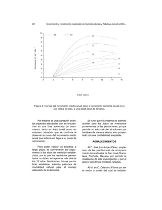 80                          Crecimiento y rendimiento maderable de Cedrela odorata y Tabebuia donell-smithii...



                   10
                                      IMA           ICA
                                                                           26
                   9

                   8

                                                                           22
                   7
 año




                   6

                                                                           18
 Incremento m ha




                   5
                                                                                                      26
                   4
                                                                           14
                   3                                                                                  22

                   2                                                                                  18

                   1
                                                                                                      14

                   0
                        0         2         4         6         8         10        12        14           16




                                                           Edad (años)



   Figura 4. Curvas del incremento medio anual (IMA) e incremento corriente anual (ICA)
                     por índice de sitio, a una edad base de 10 años.



     Por tratarse de una plantación joven,                             El SCRM que se presenta es además
las especies estudiadas aun se encuen-                           auxiliar para los datos de inventarios
tran en una fase acelerada de creci-                             provenientes de las plantaciones, ya que
miento, tanto en área basal como en                              permite no sólo calcular el volumen por
volumen, situación que se confirma al                            hectárea de manera exacta, sino proyec-
observar la curva del incremento medio                           tarlo con una confiabilidad aceptable.
anual que todavía no llega a su punto de
culminación.                                                               AGRADECIMIENTOS

     Para poder validar los estudios, a                                Al C. José Luís López Pérez, propie-
largo plazo, es conveniente dar segui-                           tario de las plantaciones de enriqueci-
miento a los sitios de medición estable-                         miento de acahuales de San José Chaca-
cidos, por lo que los resultados presen-                         lapa, Pochutla, Oaxaca, por permitir la
tados no deben extrapolarse más allá de                          realización de esta investigación, y por el
los 13 años. Mediciones futuras permi-                           apoyo económico brindado. Gracias.
tirán establecer además patrones de
mortalidad natural para el manejo                                    Al M. en C. Celestino Flores por ser
adecuado de la densidad.                                         el medio a través del cual se estable-
 