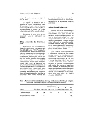 Madera y Bosques 14(2), 2008:65-82                                                                              69


en que florecen, y las reponen a princi-                 predio, número de sitio, especie, grado o
pios de mayo.                                            porcentaje de inclinación de la pendiente,
                                                         exposición de la pendiente y ubicación
      La especie se distribuye en la                     geográfica.
vertiente del Pacífico, desde Nayarit hasta
Chiapas, y en la del Golfo en Tabasco,
formando parte de las selvas medianas                    Cubicación de árboles en pie
subcaducifolias en suelos de origen
volcánico y metamórfico o sedimentario.                        Cedrela odorata se encuentra plan-
                                                         tada en tres de los cuatro predios
    Su madera, de color claro, es muy                    comprendidos para este estudio: El
apreciada para la fabricación de                         Pénjamo, El Carnizuelo y Arroyo Rico, en
muebles.                                                 ellos se encontraron cinco, tres y dos
                                                         categorías diamétricas de 5 cm, respecti-
                                                         vamente; mientras que Tabebuia donnell-
Sitios permanentes de dimensiones                        smithii solamente se encuentra estable-
fijas                                                    cida en el predio El Riego, con dos cate-
                                                         gorías diamétricas de 5 cm. Se seleccio-
      En marzo del 2005 se establecieron                 naron ocho árboles por categoría diamé-
14 sitios permanentes de dimensiones                     trica y en cada predio (Tabla 1).
fijas: 20 x 20 metros (400 m2), los cuales
se ubicaron en el terreno utilizando cintas                    Ante la falta de información referente
métricas, brújula (Suunto), machetes para                a modelos de volumen de fuste para la
limpia de límites y estacas de madera, las               zona, se midieron los diámetros normales
cuales fueron marcadas con pintura viní-                 con corteza, utilizando cinta diamétrica
lica. Los árboles ubicados dentro de los                 con un nivel de precisión de 3,14 mm
sitios fueron medidos en marzo del 2005                  (Forestry Suppliers, 1992), así como
y remedidos al año siguiente (marzo del                  diámetros a diferentes alturas del fuste,
2006). Cada árbol se identificó con                      iniciando en 0,30 cm y posteriormente
pintura mediante un número secuenciado                   cada metro. Los diámetros superiores
de control y se le registró su diámetro a la             fueron tomados de manera directa con
altura del pecho (DAP), altura total y edad              ayuda de una escalera de madera de tres
con base en los registros existentes de la               metros de alto, mientras que las alturas
plantación, asegurándose que correspon-                  de fuste limpio y total del árbol se regis-
dieran al paraje de estudio; además, se                  traron con una baliza de madera
obtuvieron datos como nombre del                         graduada cada 50 cm.



Tabla 1. Número de árboles de Cedrela odorata y Tabebuia donnell-smithii por categoría
           diamétrica, medidos en pie para obtener el sistema de cubicación.

                                                    Categoría diamétrica
                              I              II               III              IV               V          Total
Especie                  (2,5–7,5 cm)   (7,6–12,5 cm)   (12,6–17,5 cm)   (17,6–22,5 cm)   (22,6–27,5 cm)   Total


Cedrela odorata              24             24               16                8                8          80

Tabebuia donnell-smithii      8              8                                                             16
 