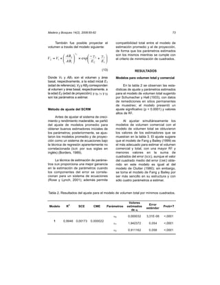 Madera y Bosques 14(2), 2008:65-82                                                        73


    También fue posible proyectar el              compatibilidad total entre el modelo de
volumen a través del modelo siguiente:            estimación promedio y el de proyección,
                                                  de forma que los parámetros estimados
                      γ2
           AB2       − γ1 γ1                  son los mismos mientras se cumple con
V2 = V1 × 
           AB  × exp E + E 
                                               el criterio de minimización de cuadrados.
             1       2     1 


                                         (13)                  RESULTADOS

Donde V1 y AB1 son el volumen y área              Modelos para volumen total y comercial
basal, respectivamente, a la edad inicial E1
(edad de referencia); V2 y AB2 corresponden             En la tabla 2 se observan las esta-
al volumen y área basal, respectivamente, a       dísticas de ajuste y parámetros estimados
la edad E2 (edad de proyección); y γ0, γ1 y γ2    para el modelo de volumen total sugerido
son los parámetros a estimar.                     por Schumacher y Hall (1933), con datos
                                                  de remediciones en sitios permanentes
                                                  de muestreo; el modelo presentó un
Método de ajuste del SCRM                         ajuste significativo (p < 0.0001) y valores
                                                  altos de R2.
      Antes de ajustar el sistema de creci-
miento y rendimiento maderable, se partió              Al ajustar simultáneamente los
del ajuste de modelos promedio para               modelos de volumen comercial con el
obtener buenos estimadores iniciales de           modelo de volumen total se obtuvieron
los parámetros; posteriormente, se ajus-          los valores de los estimadores que se
taron los modelos promedio y de proyec-           muestran en la tabla 3. El ajuste sugiere
ción como un sistema de ecuaciones bajo           que el modelo de Fang y Bailey (1999) es
la técnica de regresión aparentemente no          el más adecuado para estimar el volumen
correlacionada (SUR por sus siglas en             comercial y total, con una mayor R2 y
inglés) (Borders, 1989).                          menores valores en la suma de
                                                  cuadrados del error (SCE), aunque el valor
     La técnica de estimación de paráme-          del cuadrado medio del error (CME) obte-
tros SUR proporciona una mejor ganancia           nido en este modelo es igual al del
en la estimación de parámetros cuando             modelo de Clutter (1980); sin embargo,
los componentes del error se correla-             se toma el modelo de Fang y Bailey por
cionan para un sistema de ecuaciones              ser más sencillo en su estructura y con
(Rose y Lynch, 2001); además permite              sólo cuatro parámetros a estimar.


Tabla 2. Resultados del ajuste para el modelo de volumen total por mínimos cuadrados.


                                                           Valores
                  2                                                      Error
 Modelo       R            SCE     CME       Parámetros   estimados                 Prob>T
                                                                       estándar
                                                             de i

                                                  0       0,000032      3,31E-06    <,0001
    1      0,9946      0,00173   0,000022
                                                  1       1,942372       0,054      <,0001

                                                  2       0,911162       0,058      <,0001
 