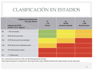 CLASIFICACIÓN EN ESTADIOS
12
 