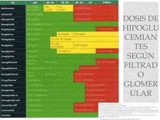 JJ Blanquer 2024 23
DOSIS DE
HIPOGLU
CEMIAN
TES
SEGÚN
FILTRAD
O
GLOMER
ULAR
 