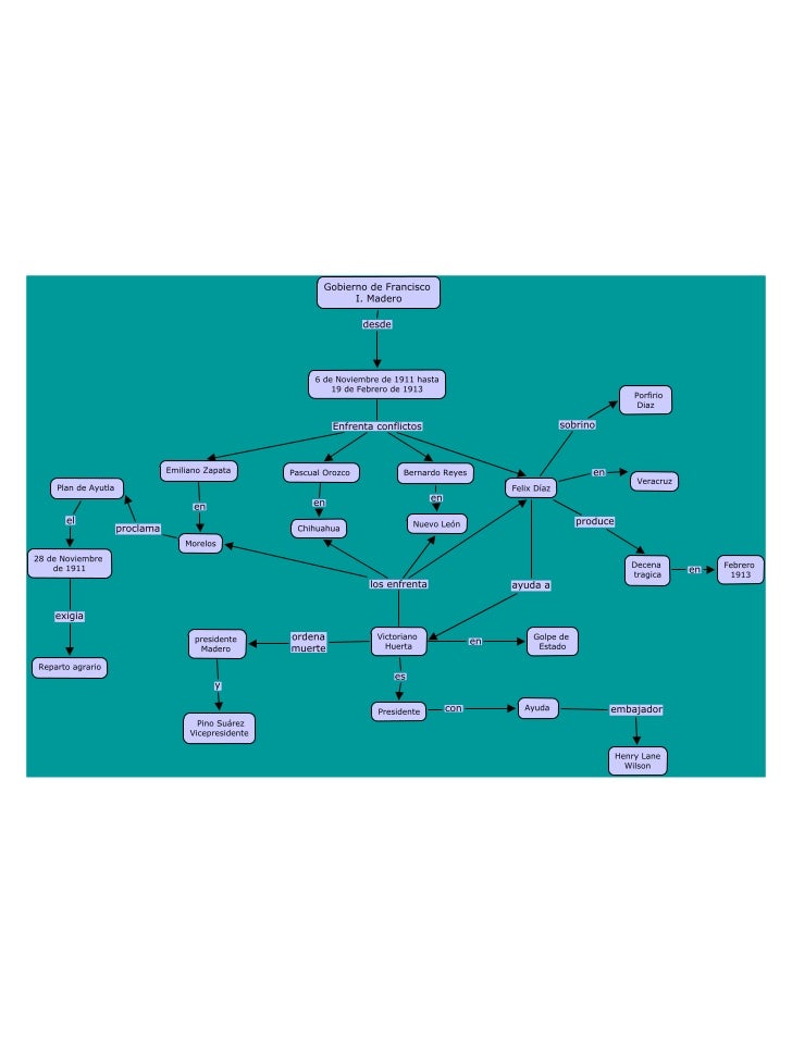 Upcoming Slideshare | madero Upcoming Slideshare | madero