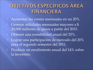  Aumentar las ventas mensuales en un 20%.
 Generar utilidades mensuales mayores a $
20,000 millones de pesos a partir del 2015.
 Obtener una rentabilidad anual del 25%.
 Lograr una participación de mercado del 20%
para el segundo semestre del 2011.
 Producir un rendimiento anual del 14% sobre
la inversión.
 