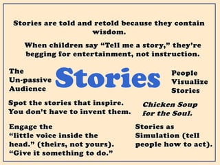 Stories
Stories are told and retold because they contain
wisdom.
When children say “Tell me a story,” they’re
begging for entertainment, not instruction.
The
Un-passive
Audience
People
Visualize
Stories
Spot the stories that inspire.
You don’t have to invent them.
Chicken Soup
for the Soul.
Engage the
“little voice inside the
head.” (theirs, not yours).
“Give it something to do.”
Stories as
Simulation (tell
people how to act).
 