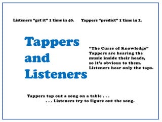 Tappers
and
Listeners
Tappers tap out a song on a table . . .
. . . Listeners try to figure out the song.
Listeners “get it” 1 time in 40. Tappers “predict” 1 time in 2.
“The Curse of Knowledge”
Tappers are hearing the
music inside their heads,
so it’s obvious to them.
Listeners hear only the taps.
 