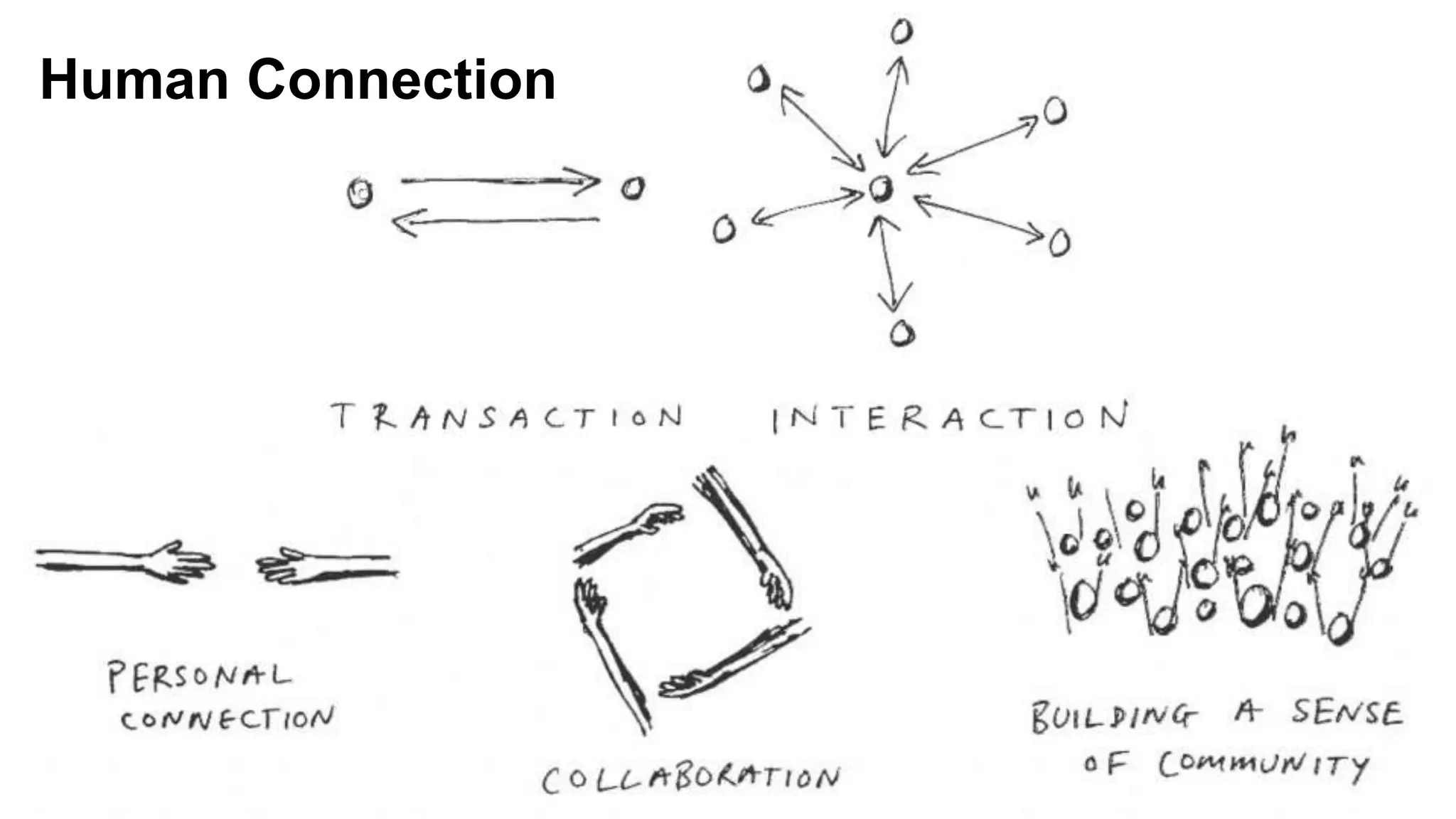 Human Connection
 