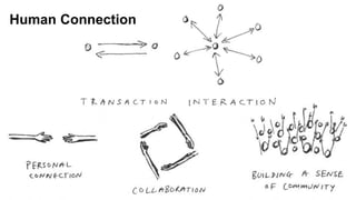 Human Connection
 