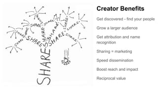 Creator Benefits
Get discovered - find your people
Grow a larger audience
Get attribution and name
recognition
Sharing = marketing
Speed dissemination
Boost reach and impact
Reciprocal value
 