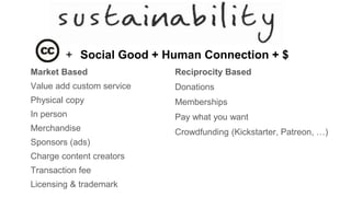 Market Based
Value add custom service
Physical copy
In person
Merchandise
Sponsors (ads)
Charge content creators
Transaction fee
Licensing & trademark
Reciprocity Based
Donations
Memberships
Pay what you want
Crowdfunding (Kickstarter, Patreon, …)
+ Social Good + Human Connection + $
 