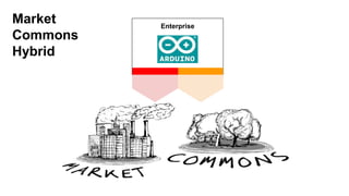 Enterprise
Market
Commons
Hybrid
 